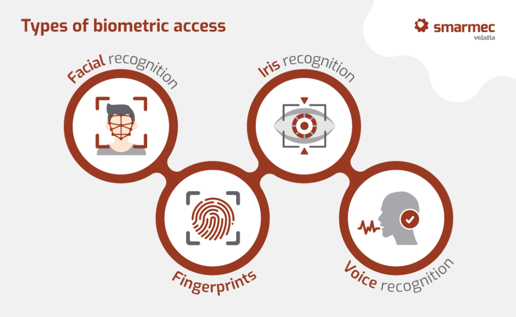 Biometric Access Control, A Guarantee Of Security - SMARMEC